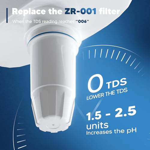 Upgraded Water Filter Replacement Fit for Zero Pitcher and Dispenser ZR-001 ZR-004 ZP-006 ZR-017, Five-Stage Filter System, Effectively Reducing Lead, Chromium, and Contaminants, 9 Packs, By BOGDA by BOGDA - Image 3