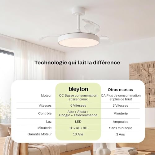 BLEYTON Ventilateur de plafond à pales rétractables moteur CC silencieux 36W 107 cm | Ventilateur NOVA avec commande par télécommande et WIFI, App et Voix | Couleur Blanc Lumière LED | 6 vitesses | – vue 3