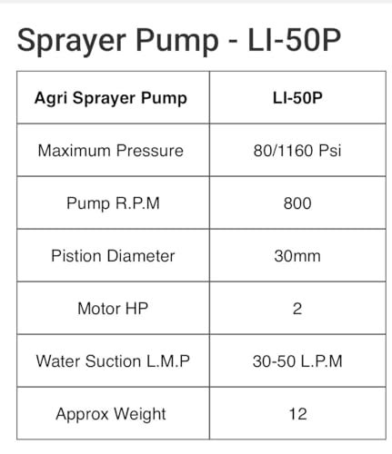 Image of Triplex Plunger Agricultural Sprayer Pump | High Pressure Car & Bike Washer | Agriculture Tractor Mounted Sprayer Pump for Pesticide & Fertilizer Spraying