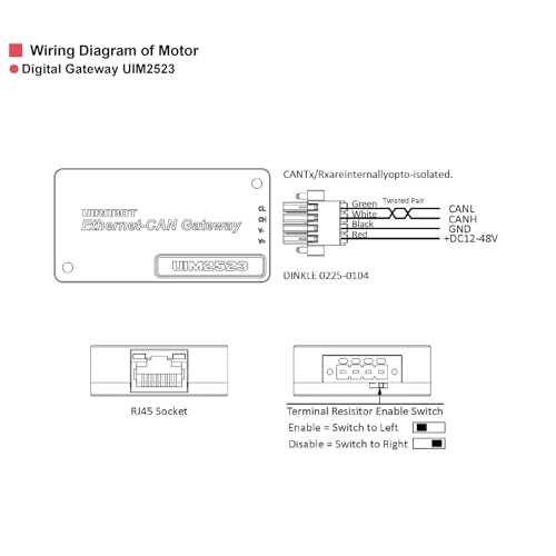 Gateway CAN Bus Ethernet TCP avec isolation de 3000V et alimentation 12-48V