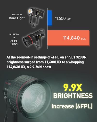 Support optique Fresnel IFOOTAGE Bowens évite la lumière diffuse - 2