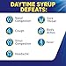 Theraflu Severe Cold and Cough Medicine, Daytime and Nighttime Cough and Cold Medicine for Cough Relief, Berry Flavor - 8.3 Fl Oz x 2
