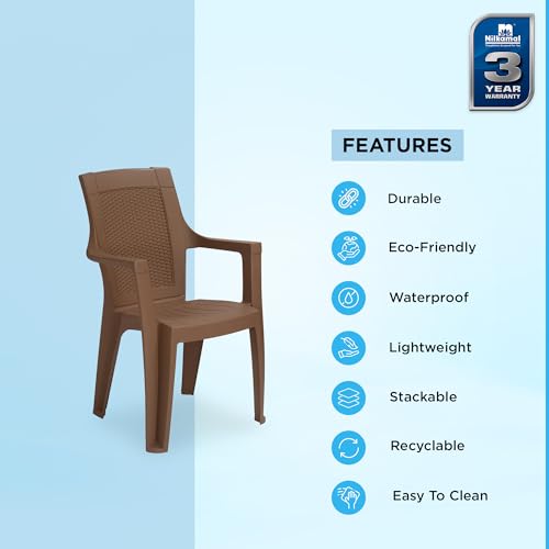 Product Variant View