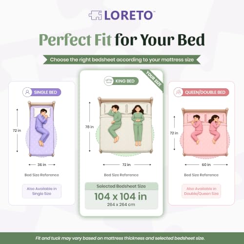 Product Variant View