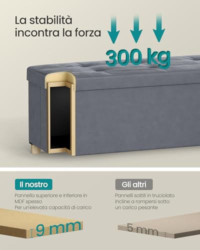 SONGMICS Pouf Contenitore, Cassapanca Pieghevole, 38 x 110 x 40 cm, Sgabello Poggiapiedi, 112 L, Superficie in Velluto, per Camera da Letto Soggiorno, Grigio Ardesia LSF0518G02 - Immagine 4