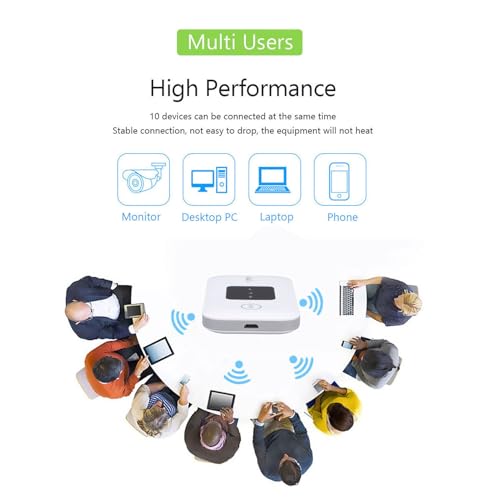Image of 4G Mobile Hotspot Device, 150Mbps High Speed Portable Travel Router, LTE WiFi SIM Slot for Phone Laptop TV