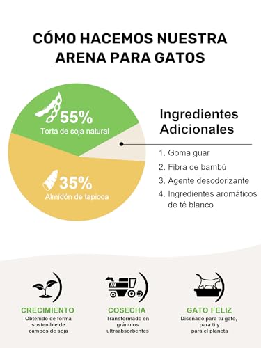 Miniatura 4 de Fukumaru Tofu Arena Para Gatos Con Cassava 10.8kg. Ultra Aglutinante Antiadherente, Sin Polvo, Fragancia Natural De Gardenia, Control De Olores, Se Puede Desechar En El Inodoro, Residuos Mínimos.