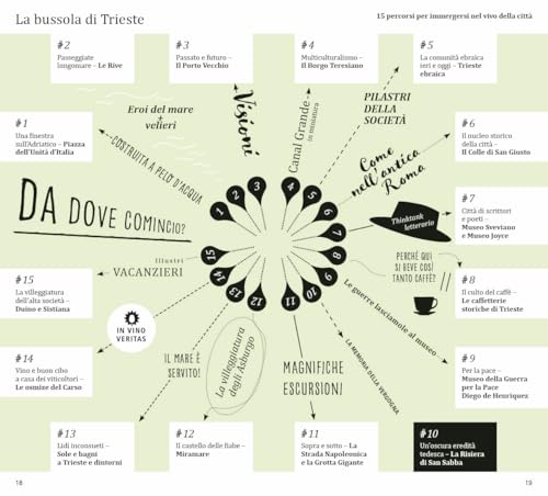 Trieste. Con Mappa - 5
