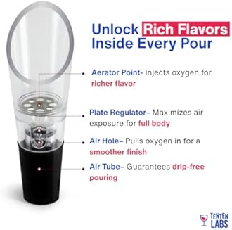 TenTen Labs Premium Wine Aerator Pourer and Wine Pump Stopper (2-pack) - Bottle Stopper - Gift Box Included