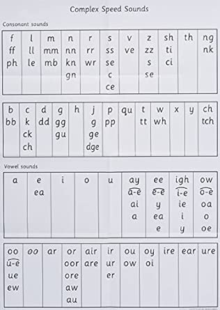 Read Write Inc. Phonics: Complex Speed Sounds Poster (Pack of 10 ...