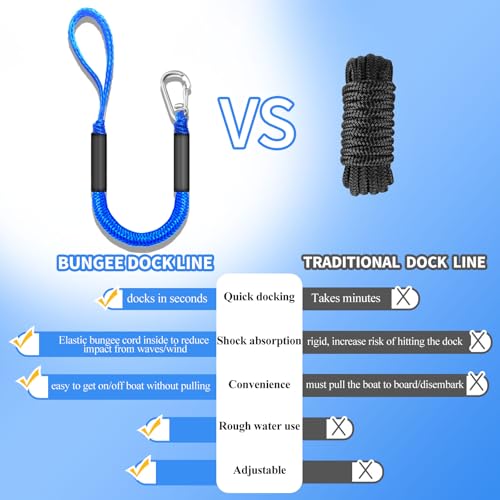 ZRSCHYG Bungee Dock Lines for Boats 2FT, Boat Tie Downs for Dock with Hooks, Elastic Dock Ties for Small Boat Jet Ski Kayak Mooring (2 Foot, 2-Pack, Blue) — view 2