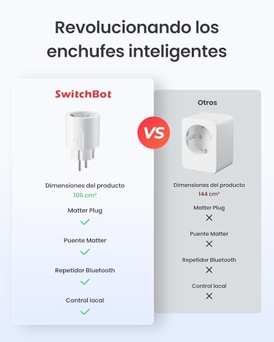 Miniatura 2 de SwitchBot Matter Plug Mini con monitor de energía, control por Wi-Fi y Bluetooth, compatible con Alexa, Google Home y Home Assistant, control por voz y acceso remoto a la aplicación, 16A