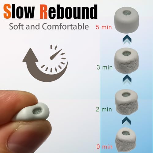 Image of Luckvan Extra Small Memory Foam Earbuds Tips for Sony WF-1000XM5 Replacement Ear Tips WF-1000XM5 WF-1000XM4 Earbuds 3 Pairs Gray