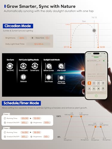 Smart Indoor Garden Growing Tower
