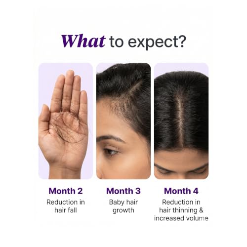 Image of Ravel PRO Anti-Hairfall Shampoo (150ml) + Hair Serum (30ml) - Activates New Hair Growth, Helps reduces Hairfall & Strengthens Roots - Dermatologist Formulated - For All Hair Types, Both Men & Women (Combo Pack)