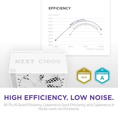 Image of NZXT C1000 Gold ATX 3.1 - Fully Modular Low-Noise PC Gaming Power Supply - 1000 Watts - 80 Plus Gold - 12V-2x6 Connector - Zero Fan Mode - 100% Japanese Capacitors - White