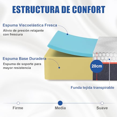 La Mejor Selección de Mercado Libre Colchones Matrimoniales comprados en linea. 29 Imagen adicional