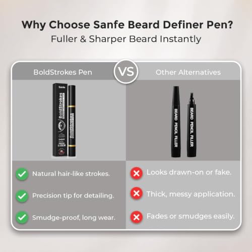 Image of Sanfe BoldStrokes Beard Definer Pen for Men | Instant Beard Fill & Patchy Beard Concealer | Waterproof Beard Filler Pen with Precision Brush Tip | Natural Black | Pack of 3 | 0.5g