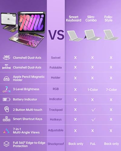 Image of Intermerge Keyboard Case for iPad Mini 7 (A17 Pro, 2024) & Mini 6 (2021) 8.3 inch - 360 Swivel Multi-Touch Trackpad, 7-Color RGB Backlit Keys, Pencil Holder, Type-C Charging, Power Indicator-Shadow Pulse