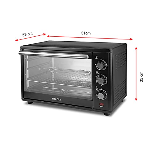 Product Variant View