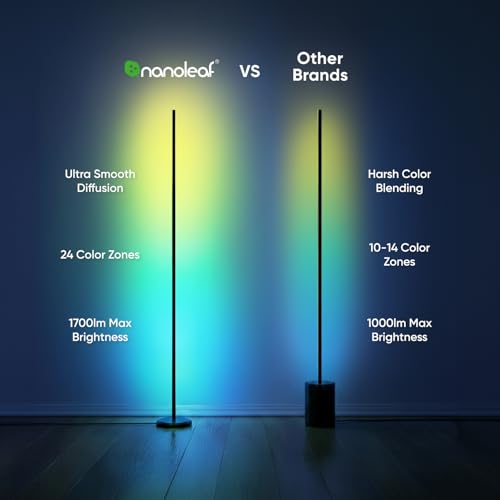 Nanoleaf LED Floor Lamp 1700lm, RGBICW Smart Corner Lamp for Living Room, Music Sync, 200+ Dynamic Scenes, App & Voice Control, Modern Standing Lamp Bedroom (Works with Alexa Apple) - Image 4
