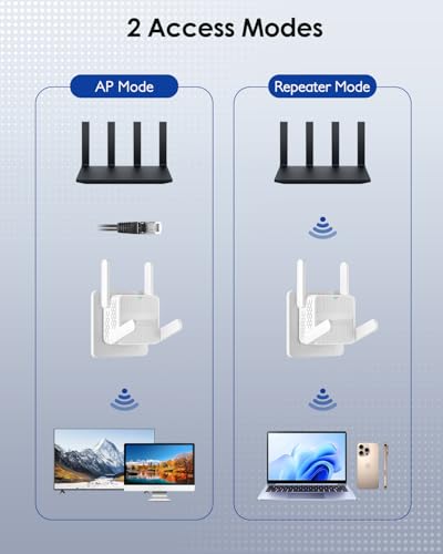 Image of WiFi Extender Signal Booster Covers 15888 Sq.ft, 4 Antennas WiFi Extender for Home & Outdoor, Compatible with 155 Devices, Dual Band 2.4G /5.8G, WiFi Repeater Range Extender