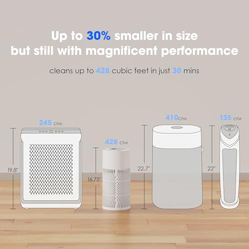 Image of Nuwave Air Purifiers for Home Large Room Up to 857ft, XXL Size H13 True HEPA Filter, 17dB Air Cleaner for Bedroom, 3 Fan Speeds, 360 Air Intake, Remove to 0.3 Micron Dust Smoke Pollutants Odor