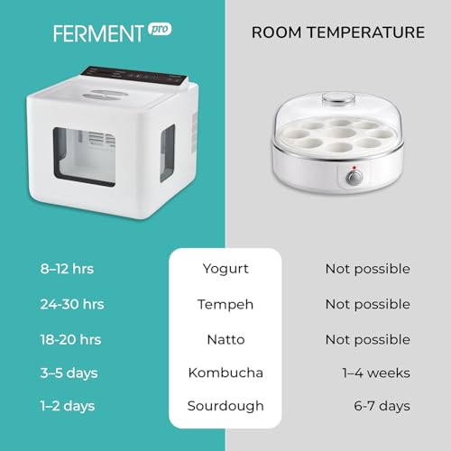 Image of 12.8L Smart Yogurt Maker Machine & Fermentation Kit, Kombucha, Kimchi, Natto, tempeh, Sourdough Maker, Temp Control 50-115F, Timer 1 Hr -30 Day, Post-Ferment Cooling
