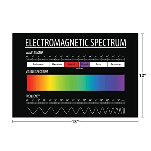 Image of Electromagnetic Spectrum Poster Visible Light Chart Laboratory Posters Educational Reference Patterns Science Classroom Decor Cool Wall Art Print Poster 18x12