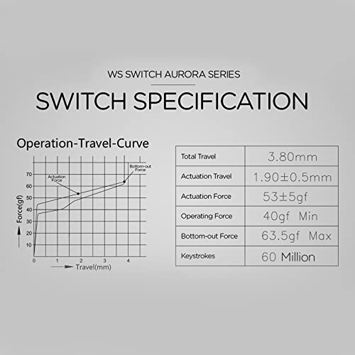 Image of MELETRIX WS Mechanical Keyboard Switches 5 Pins PCB Mount Lubed Linear Switches Pink (35pcs)