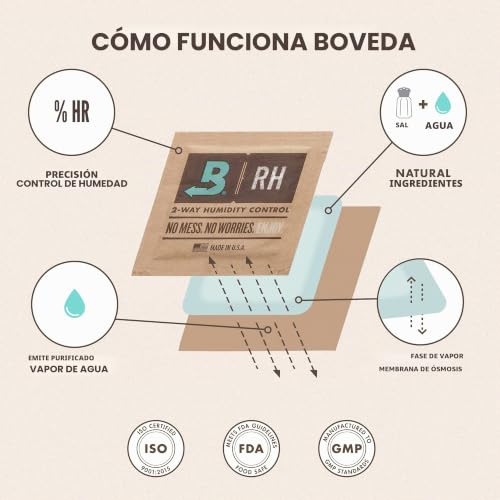 Curar humidores sin moho ni sequedad con Boveda para puros 84 % HR tamaño 60 6