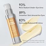 Retinol Eye Cream for Anti-Aging & Wrinkles – Firming, Hydrating & Repairing Eye Serum with Niacinamide, Hyaluronic Acid, Vitamin E & Bifida Ferment Lysate, 0.7 Fl Oz (Pack of 1) - Image 3