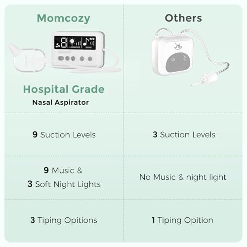 Image of Momcozy Nasal Aspirator for Baby, 【Hospital-Grade】 70 KPa, 9 Levels