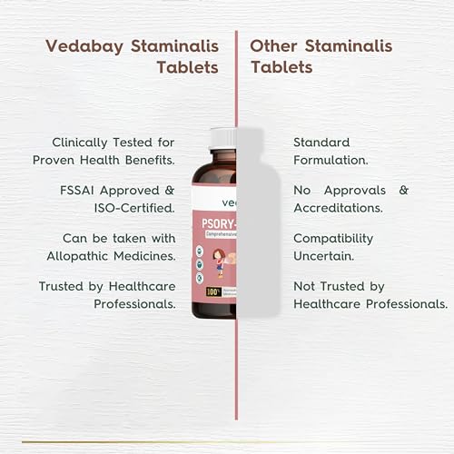 Image of Psoriasis Management Capsules, Approved by Ministry of Ayush, Government of India, Helps in Redness, Itchy Skin, Scaling & Skin Disorders, Normalise Skin Immune System - 60 Capsules