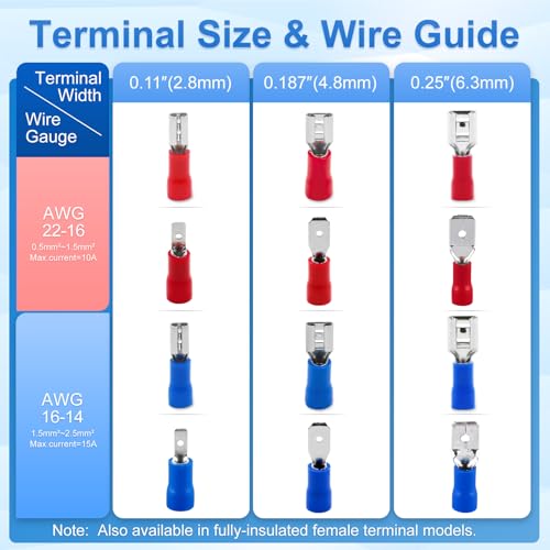 Baomain 100-Pack 0.11" Female Quick Disconnect Spade Terminals, 16-14 AWG 2.8mm, Insulated Crimp Connectors Blue