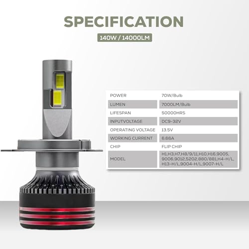 Image of klyro LED Headlight Bulb for Car 140W 14000LM 8000K Ice Blue White Light | Plug & Play Waterproof LED Headlamp | High Visibility Night Driving Light | Pack of 2 (H4 /H19)