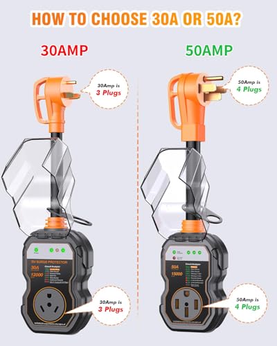 Image of GEARGO 𝟑𝐭𝐡-𝐆𝐞𝐧 RV Surge Protectors 30 Amp, 𝐋𝐚𝐭𝐞𝐬𝐭 RV Circuit Analyzer, IP68 Surge Voltage Protection, RV Adapter Plug for Camper (Orange)