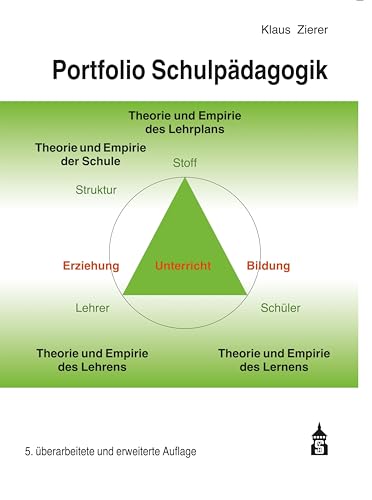Portfolio Schulpädagogik