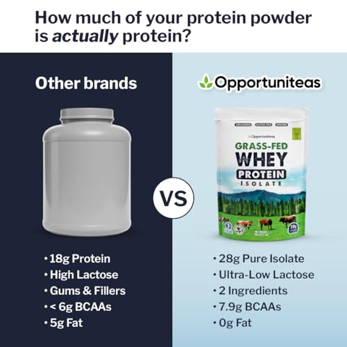 Image of Opportuniteas Grass Fed Whey Protein Isolate Powder - 28g Unflavored Protein Powder Without Artificial Sweeteners, Hormone-Free Cows, Non GMO - 5lb