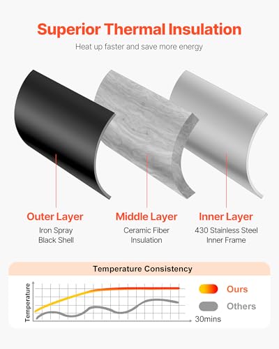 VEVOR Propane Outdoor Pizza Oven, 12 Inch Gas Pizza Maker, Portable Pizza Cooker with Thickened Pizza-Stone, Carry Bag, 3 Layers Pizza-Oven for Outside Backyard Patio Camping, Black