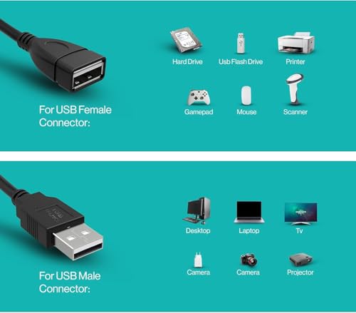 Image of USB Extender, USB 2.0 Extension Cable Male to Female USB Cable High-Speed Data Transfer Compatible with Keyboard, Mouse, Hard Drive, Xbox, Laptop /PC /Mac /Printer, 1.5M (Black)
