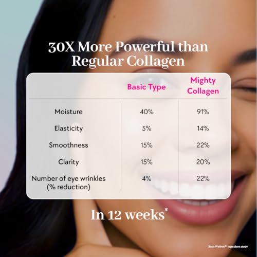 Image of Chicnutrix Marine Collagen Supplements Powder for Women & Men | 8000mg Japanese Wellnex Marine Collagen Peptides, AstaReal Astaxanthin | Zero Sugar, Fast Absorption & No Fishy Aftertaste | Mango Flavour, 25 Servings