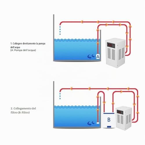 Walfront Refrigeratore per Acquario Refrigeratore d'Acqua a Basso Rumore Refrigeratore per Acquario Controllo Intelligente della Temperatura per Acquario Idroponico, con di (Spina Europea)