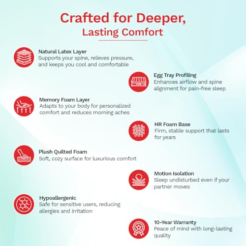 Image of Kurlon Orthopedic Plus Natural Latex 6 Inch Mattress | King Bed Mattress | Back Support & Spine Alignment | Acuprofile Tech | Medium Firm | Enhanced Sleeping Comfort | 72x72x6 | 10 Yrs Warranty