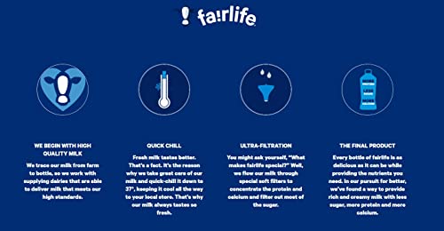 Fairlife Nutrition Plan High Protein Chocolate Shake, 12 Pk. - Set Of 3 (36 Bottles) #TOP6