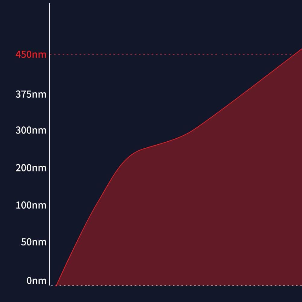 Red Pen for Women Lightweight — view 3