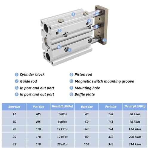 Cylindre de guidage compact MAPA12 pour intégration robotique