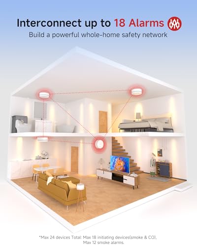 Smart Smoke Alarm WiFi Connected