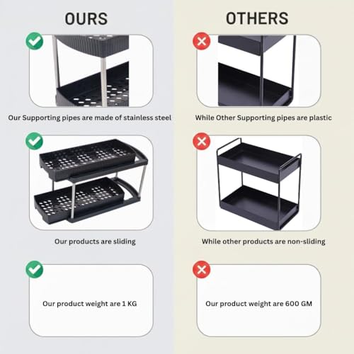 Image of JD Fresh Pack of 1 Under Sink Storage Organizer /Pull Out Cabinet Storage with Hooks & Hanging Cup /2 Tier Plastic Organiser Rack and Sliding Shelf Basket (Black)