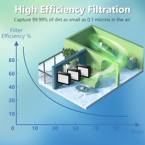 Improvedhand Filters Replacement for i-Robot Roomba E I & J Series i7 i7+/plus i3 i3+ i4 i6 i6+ i8 i8+ E5 E6 E7 Vacuum Cleaner, 6 Pack High Efficiency Filters + 1 Cleaning Brush